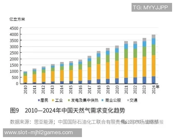 全球挑战赛特别报道LNG逆袭之旅的崛起与未来展望