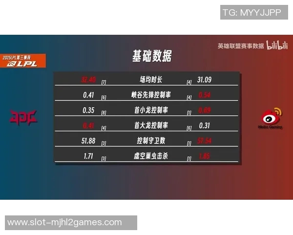 深入分析JDG在英雄联盟比赛中的运营策略与成败经验分享