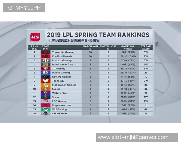 电竞赛后分析JDG与WE对决中的战术布局与数据解读