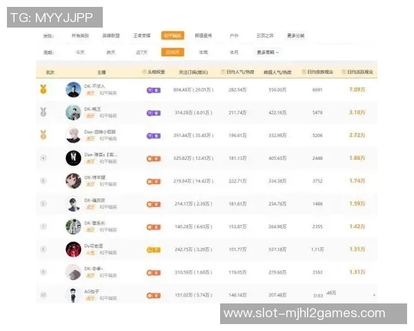 esports数据和平精英状态排名LNG创历史新高引发电竞圈热议与关注