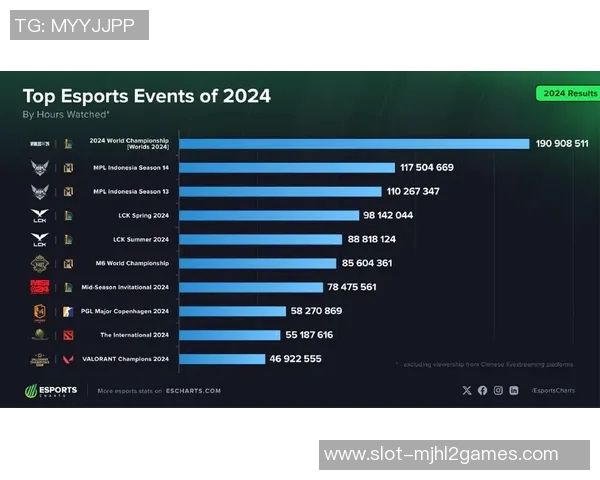 esports数据英雄联盟最新状态排行榜揭晓RNG战队荣登第七名引发热议